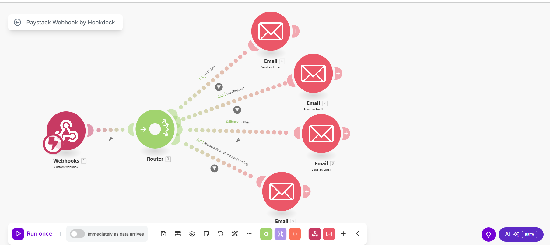 Make.com workflow example
